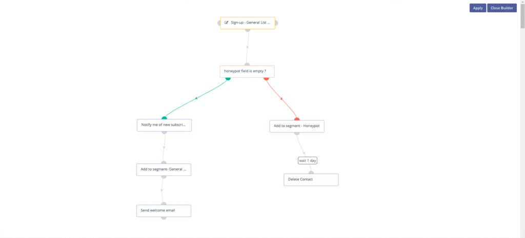 Mautic Campaign Builder