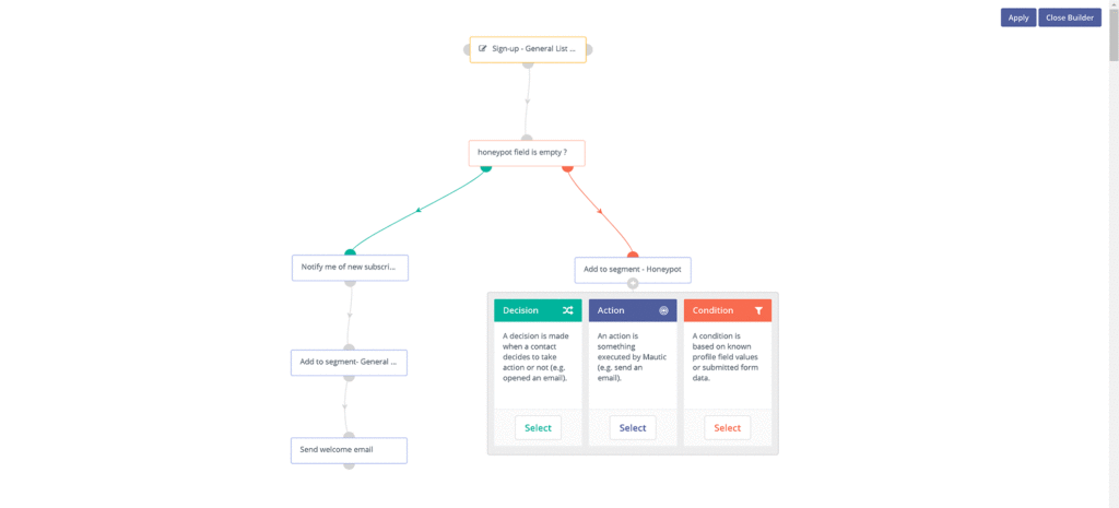 Mautic Campaign Builder 2