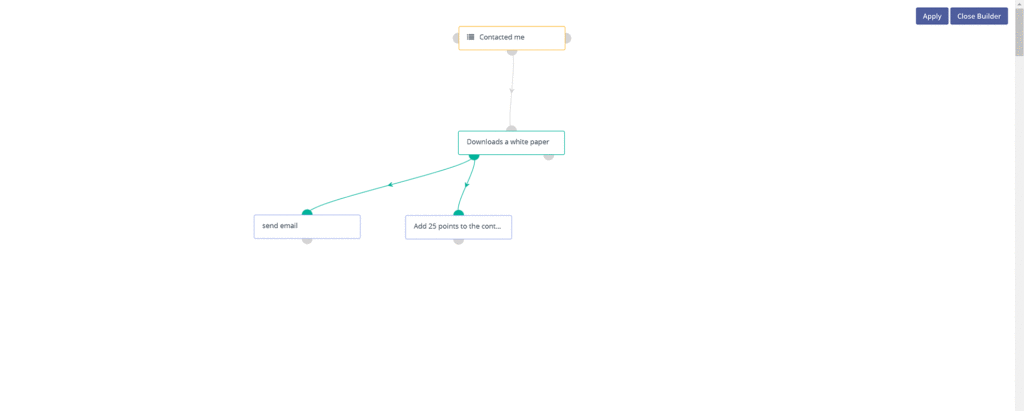 Mautic Campaigns - Conditional Logic