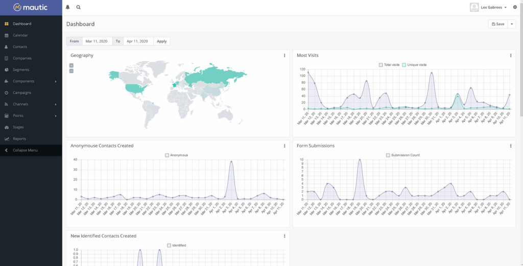 mautic marketing automation