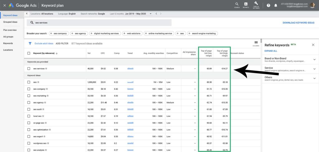 Google Keyword Planner - Checking the competition 