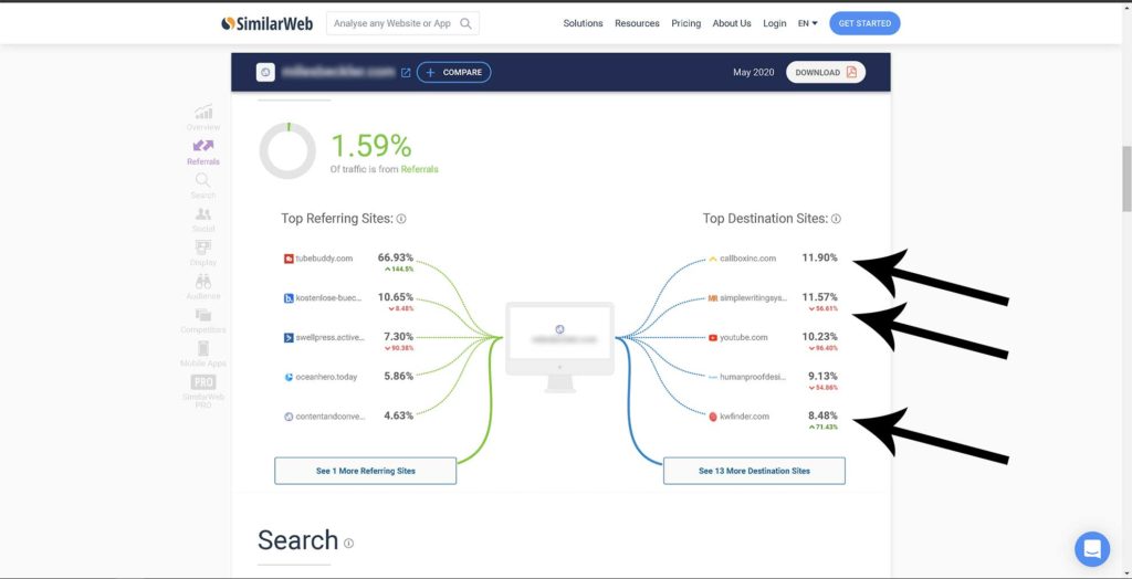 Similarweb - Competative Intelligence Tool